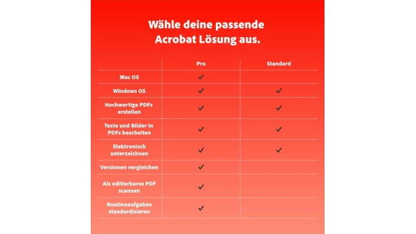 Adobe Acrobat Standard | 1 Benutzer | 1 Jahr