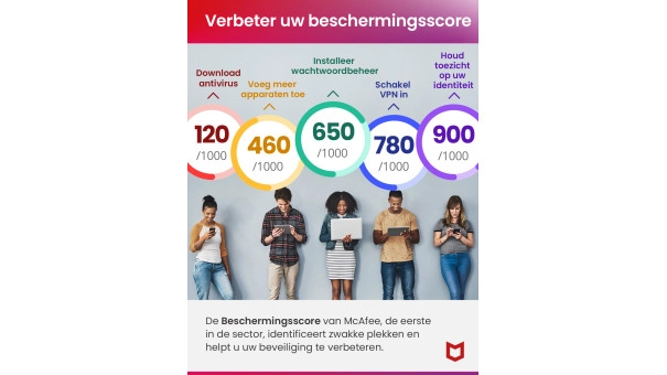 McAfee Total Protection | 3 Apparaten | 1 Jaar