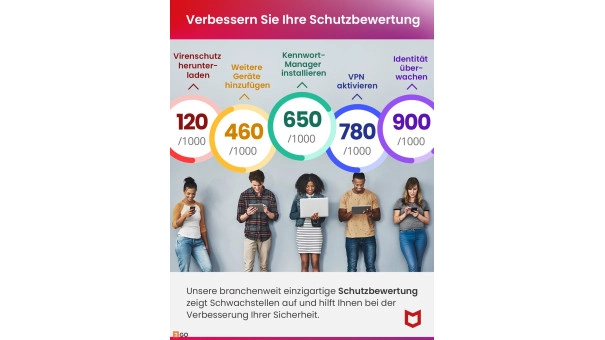 McAfee+ Premium Individual